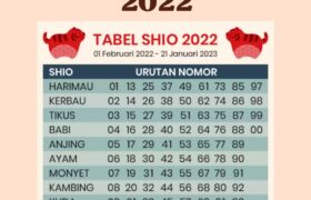 tabel shio togel 2022