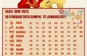 TABEL SHIO 2024